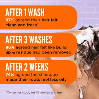 Back to Balance Shampoo - 250ml